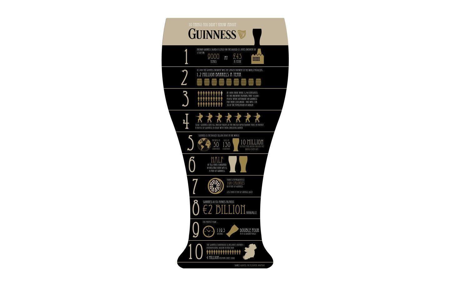 Pix For – Guinness Wallpapers