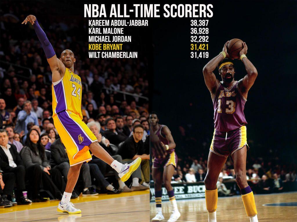 Kobe is now th in All