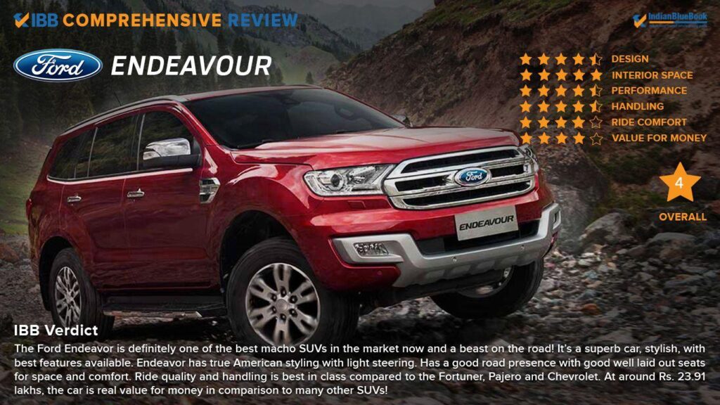 IBB Blog Review Ford Endeavour