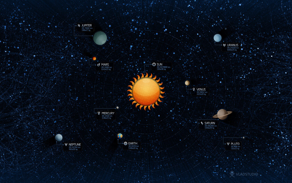 Wallpapers Solar system, Planets, Earth, Mercury, Venus, Mars