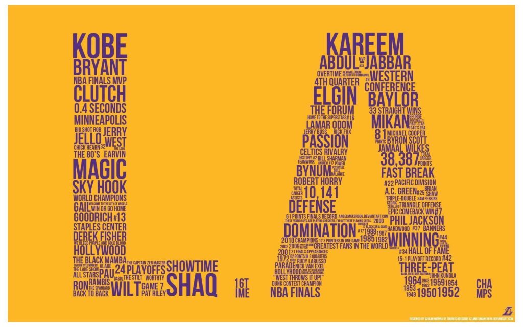 Los Angeles Lakers Kobe Bryant Magic Johnson Karen
