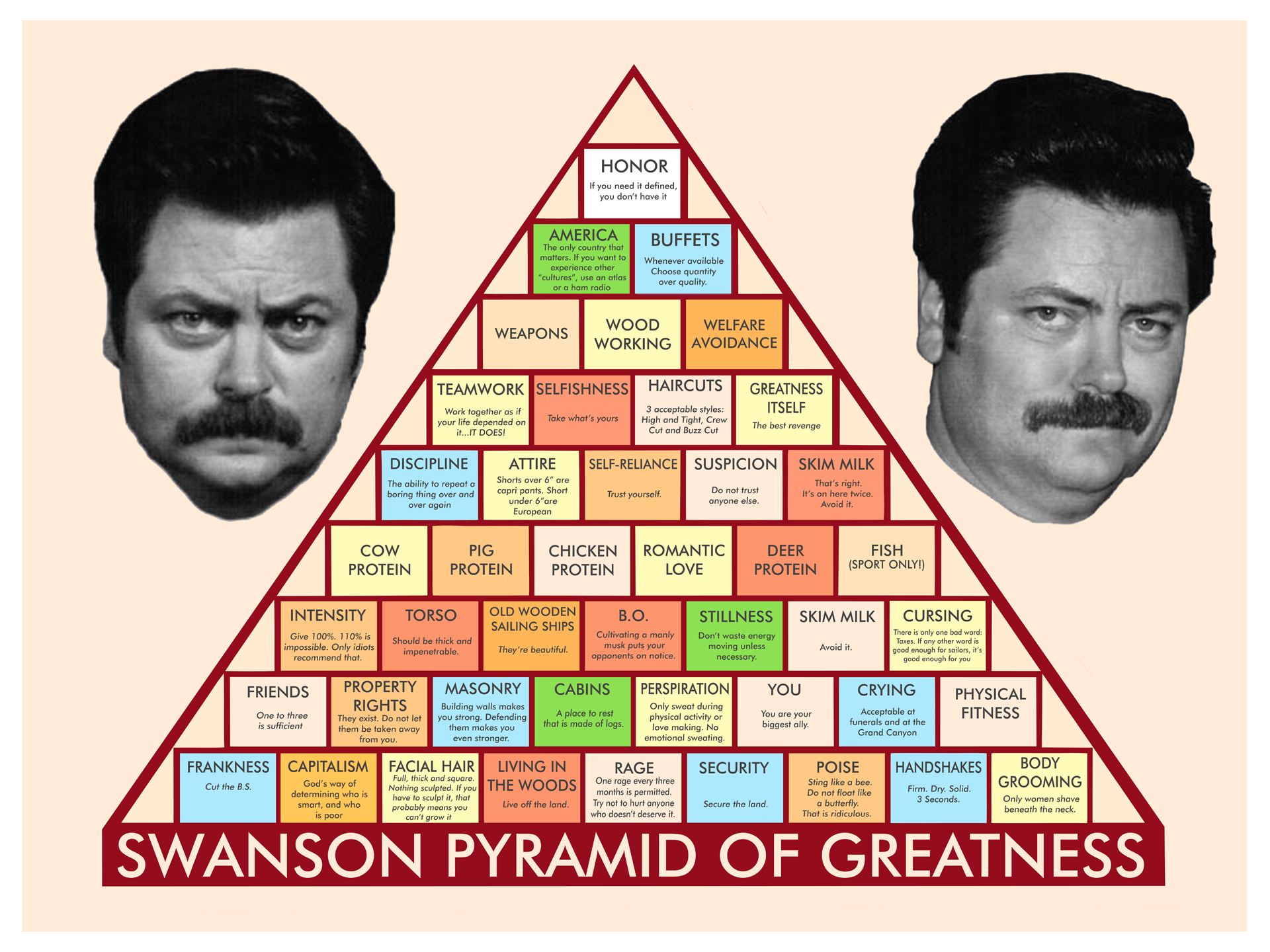 Ron Swanson Pyramid Of Greatness Wallpapers – Dave’s Geeky Ideas