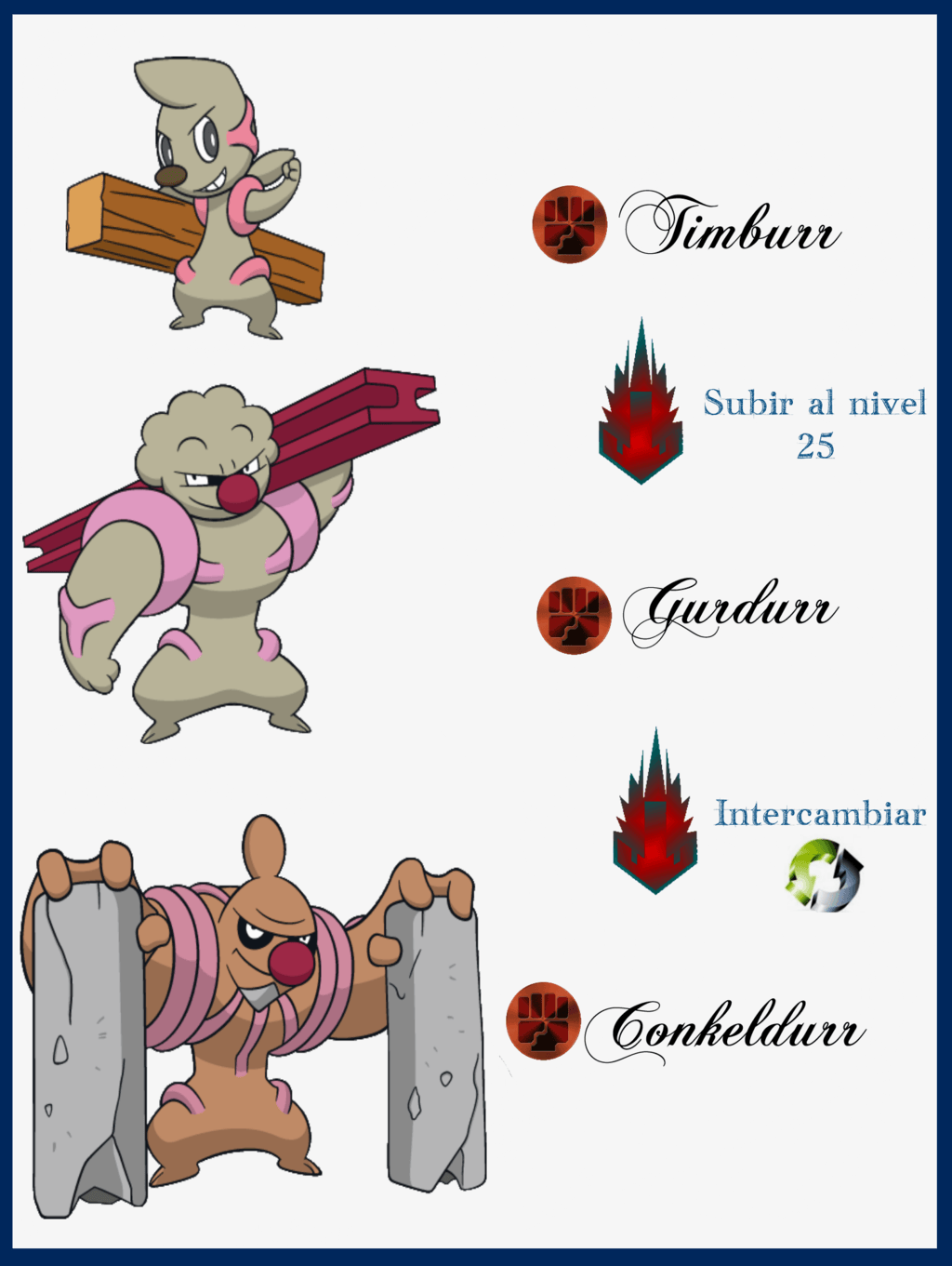 Timburr evoluciones by maxconnery