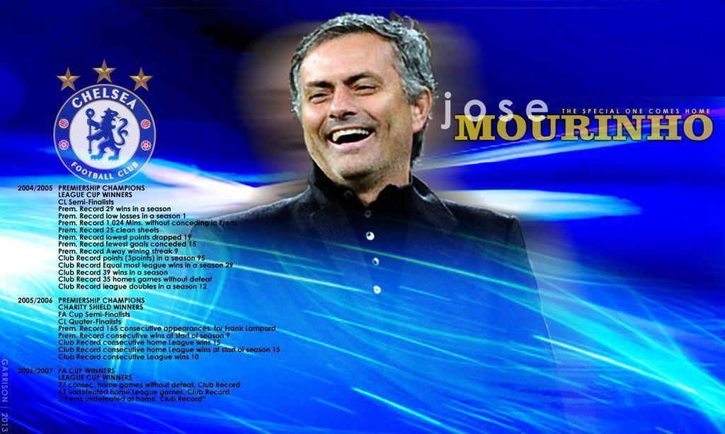 Wide Jose Mourinho Wallpapers 2K Best Collections