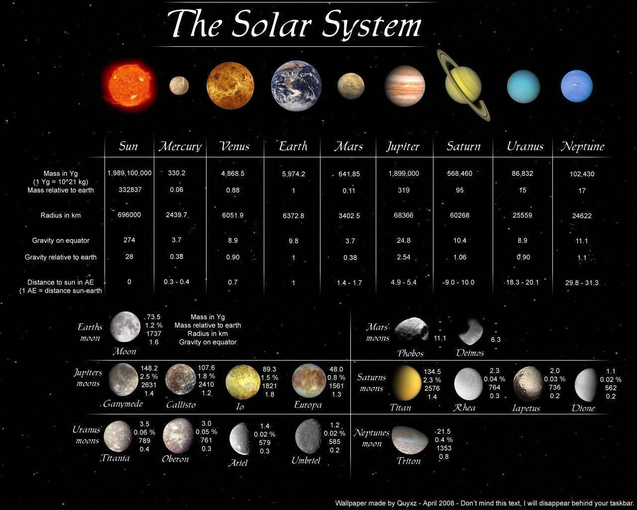 DeviantArt More Like The Solar System