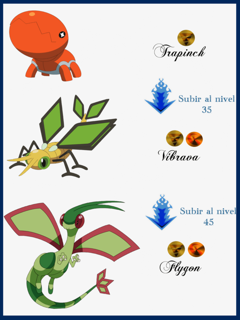 Trapinch Evoluciones by Maxconnery