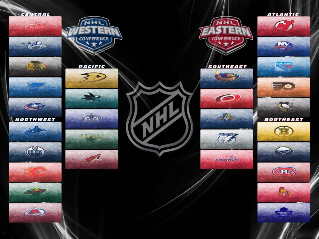 The NHL Regions