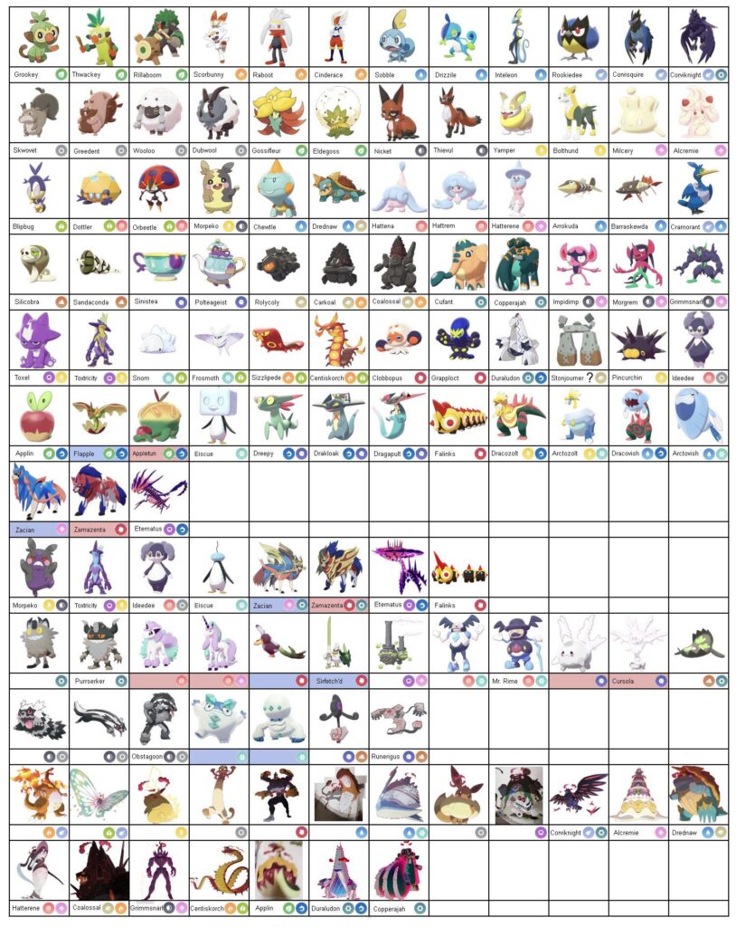 Pokemon Sword and Shield Leaks – Pro Game Guides