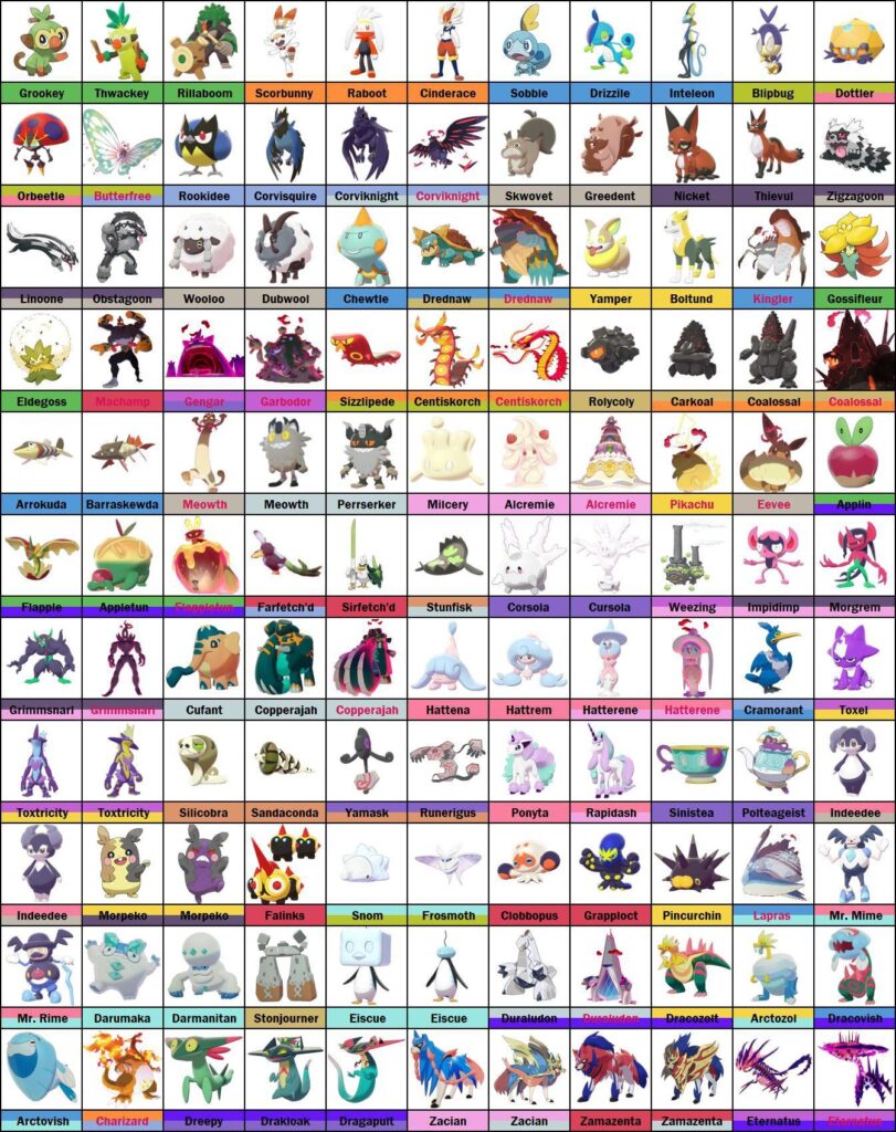 Here is the best graphic of all the new pokemon I’ve seen