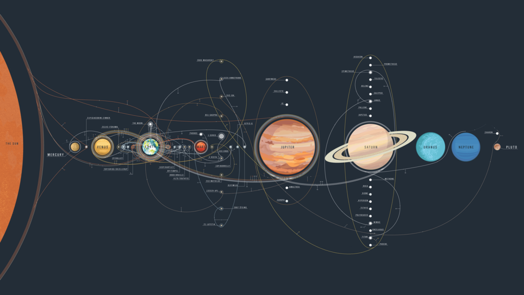 The history of space exploration in a single map  wallpapers