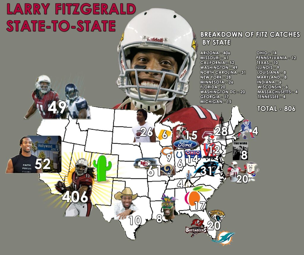 Larry Fitzgerald State