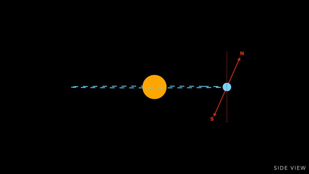 Earth’s orbit around the Sun « Orbiting Frog