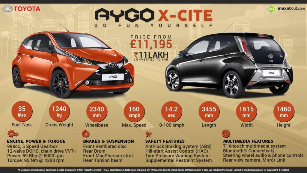 Toyota Aygo X