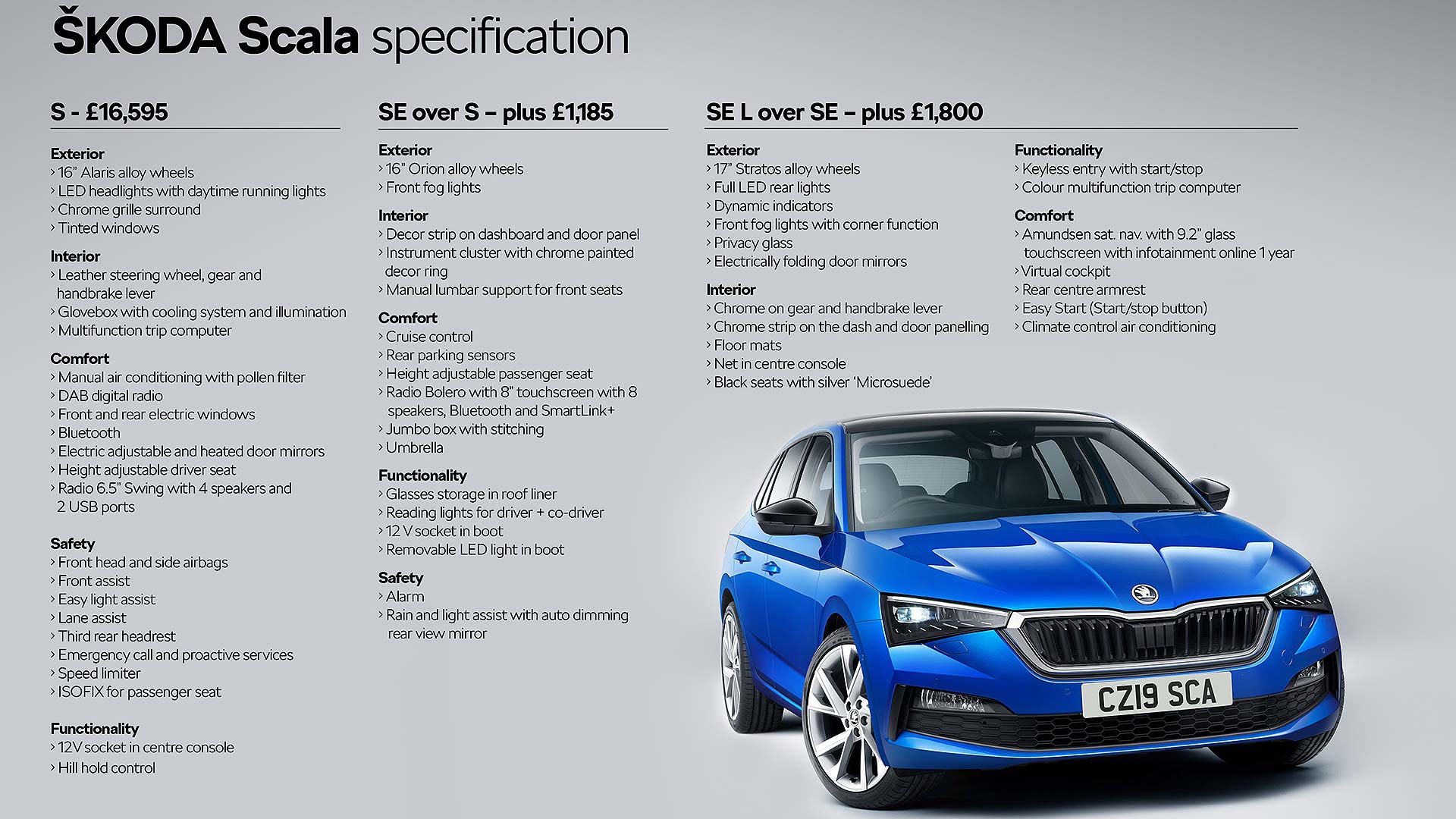 Skoda Scala Prices and specs of new Ford Focus fighter revealed