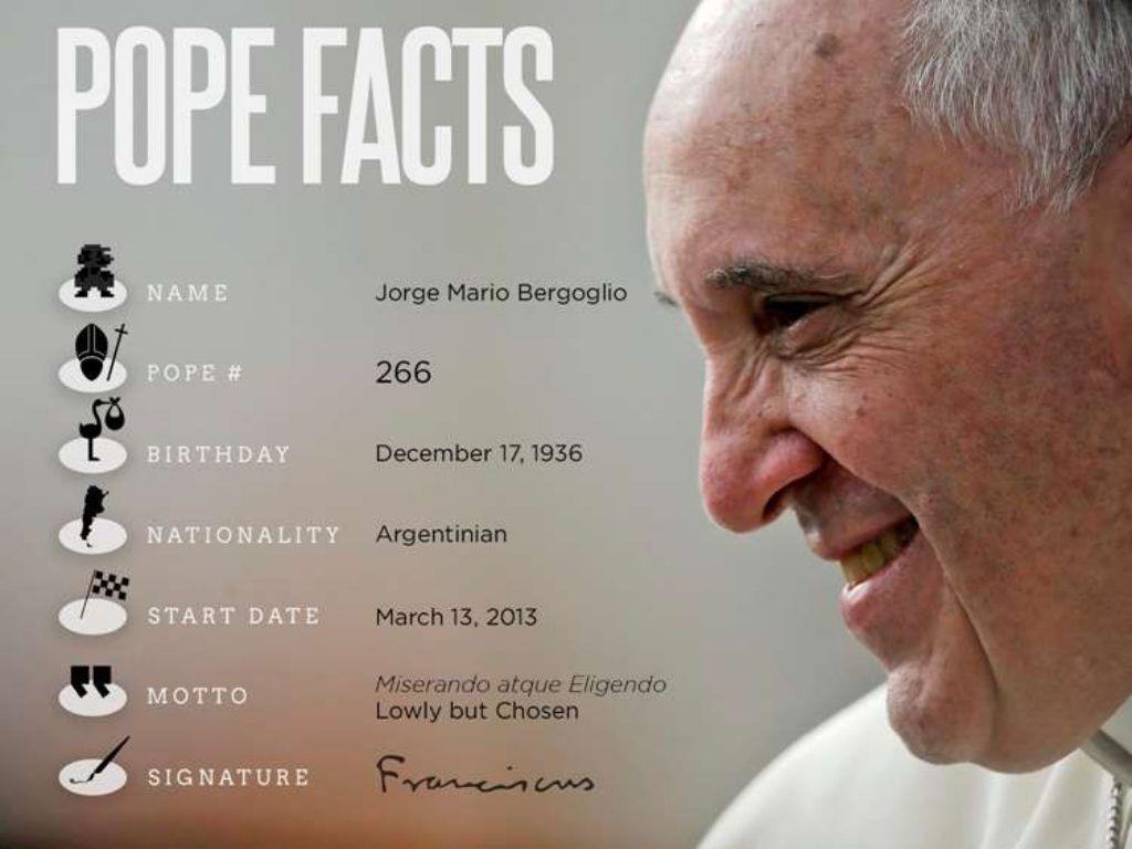 Pope Facts